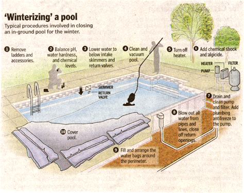 Don't Make These Common Winter Pool Closing Mistakes Linerworld