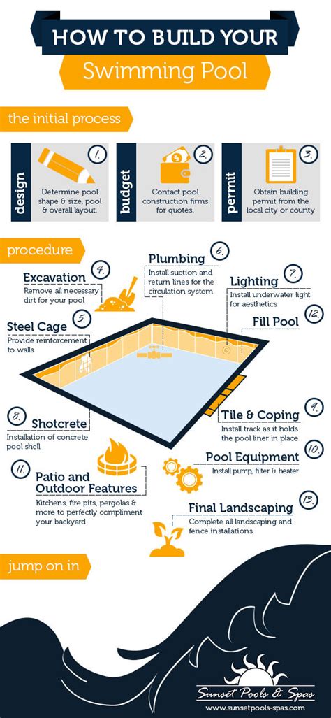 What You Should Know About Pool Repair HoyeseSpecial