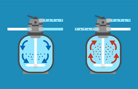 When to Backwash A Sand Filter Sand Filter Maintenance